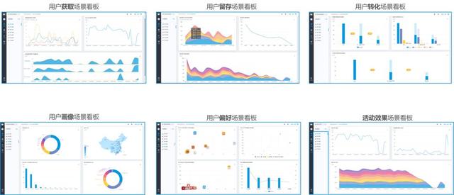 Onecup：品牌零售企业的智能用户运营实践