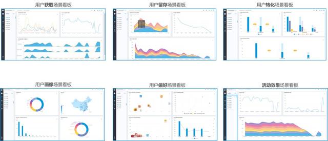 Onecup：品牌零售企业的智能用户运营实践