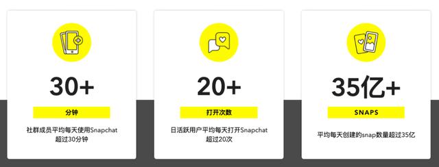 “全球最具创造力”Snapchat凭什么成为广告主新宠?