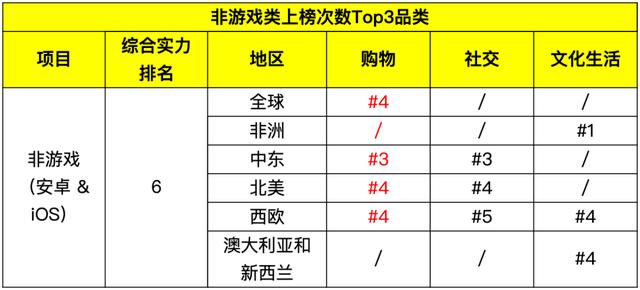 “全球最具创造力”Snapchat凭什么成为广告主新宠?