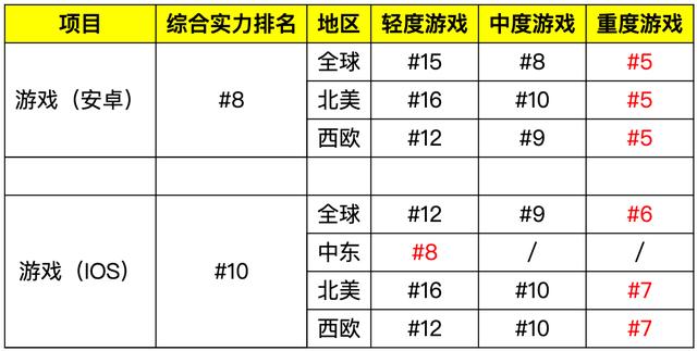 “全球最具创造力”Snapchat凭什么成为广告主新宠?