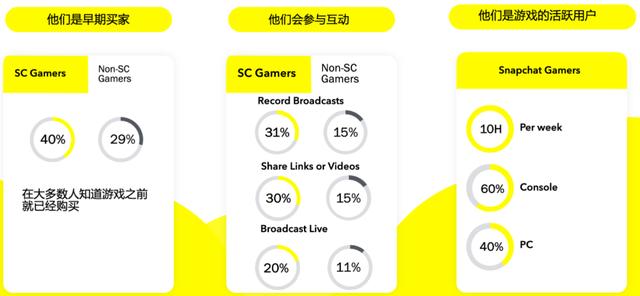 “全球最具创造力”Snapchat凭什么成为广告主新宠?