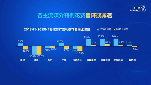 电梯广告争夺战，新潮传媒如何押注“数字化”？| Morketing观察