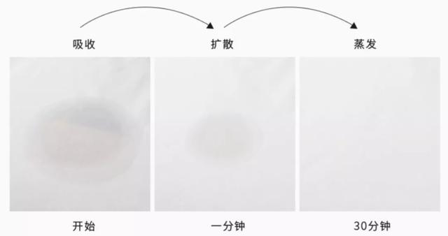 优衣库迪卡侬拜拜了，中国9年造出国棉641，品质领先日本T恤