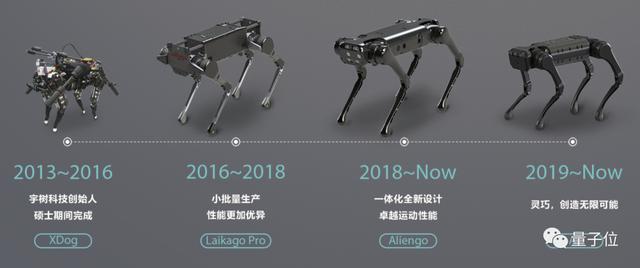 中国公司击穿价格底线：不到1万美元的机器狗，售价仅国外1/10
