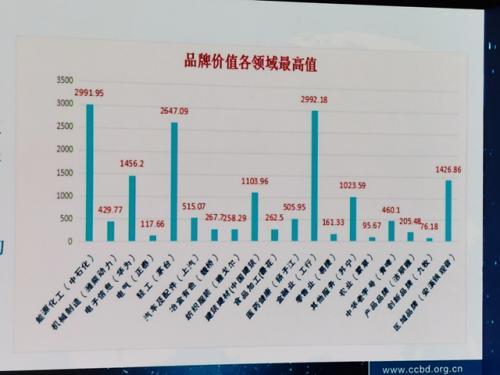 品牌价值超千亿 苏宁位列2020中国品牌价值评价服务业榜首