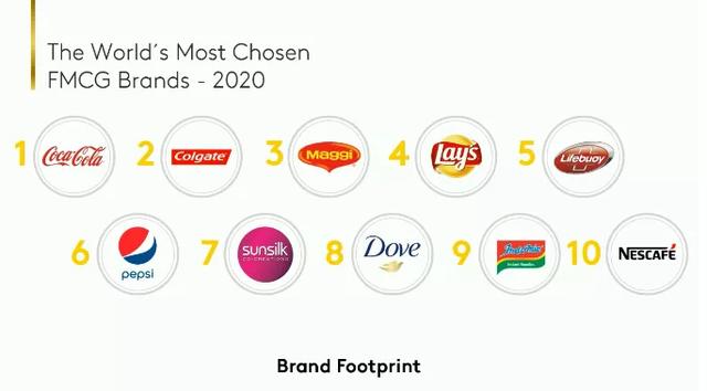 凯度《2020品牌足迹》报告发布，可口可乐、乐事、雀巢上榜