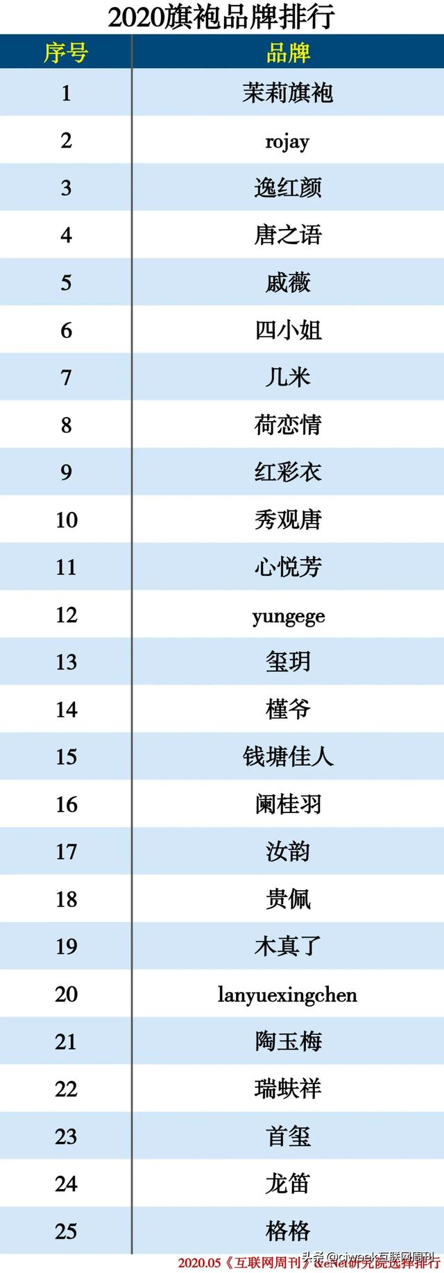 2020服装品牌分类排行