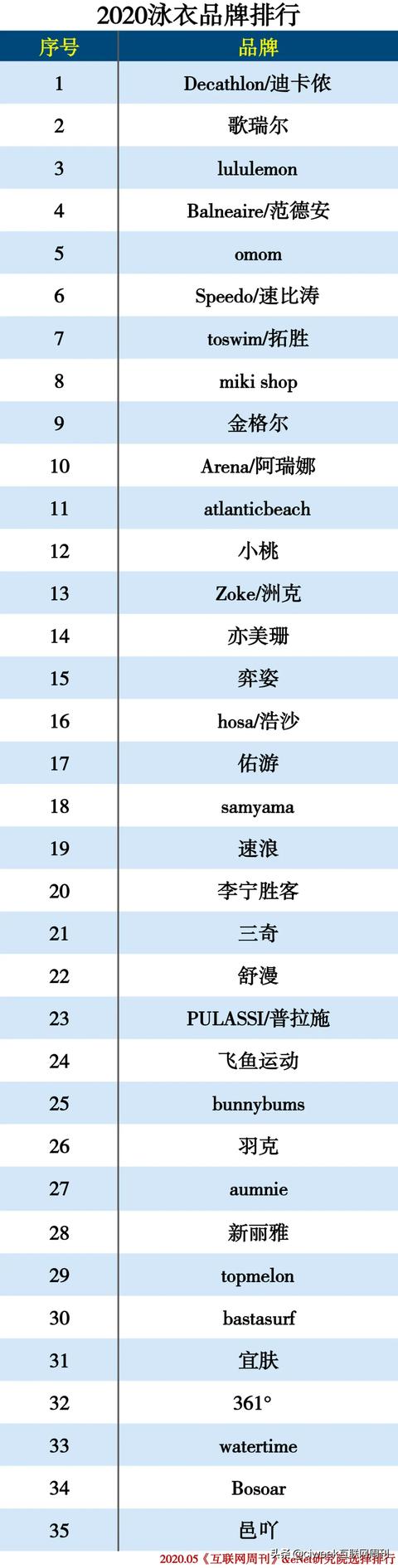2020服装品牌分类排行