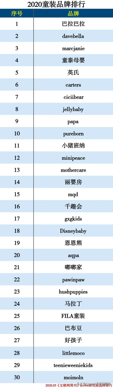 2020服装品牌分类排行