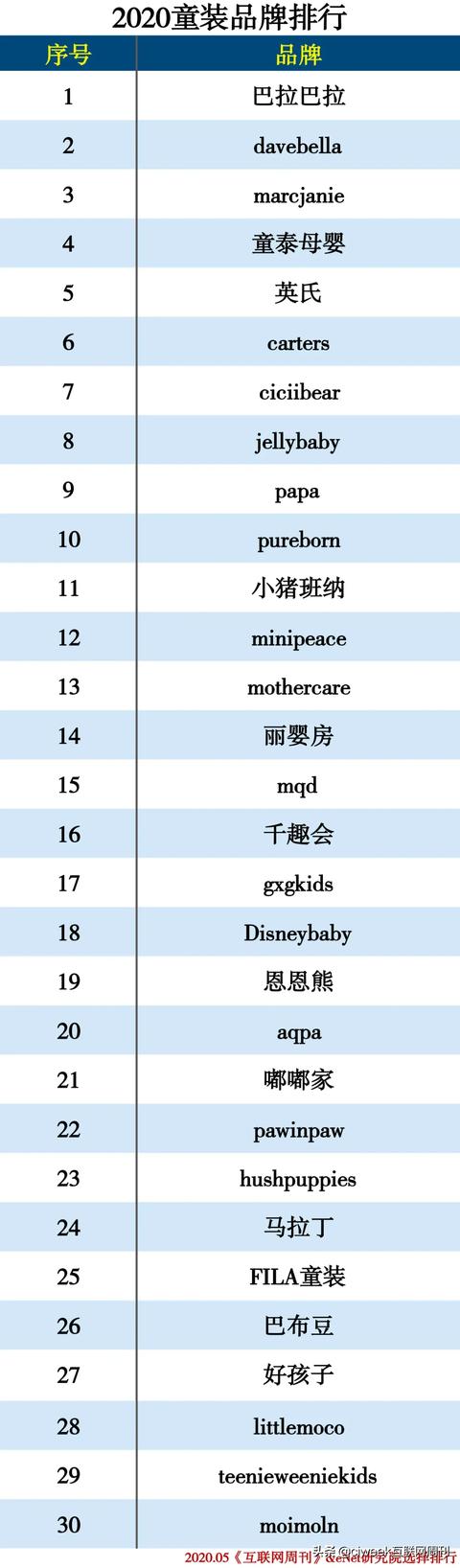 2020服装品牌分类排行