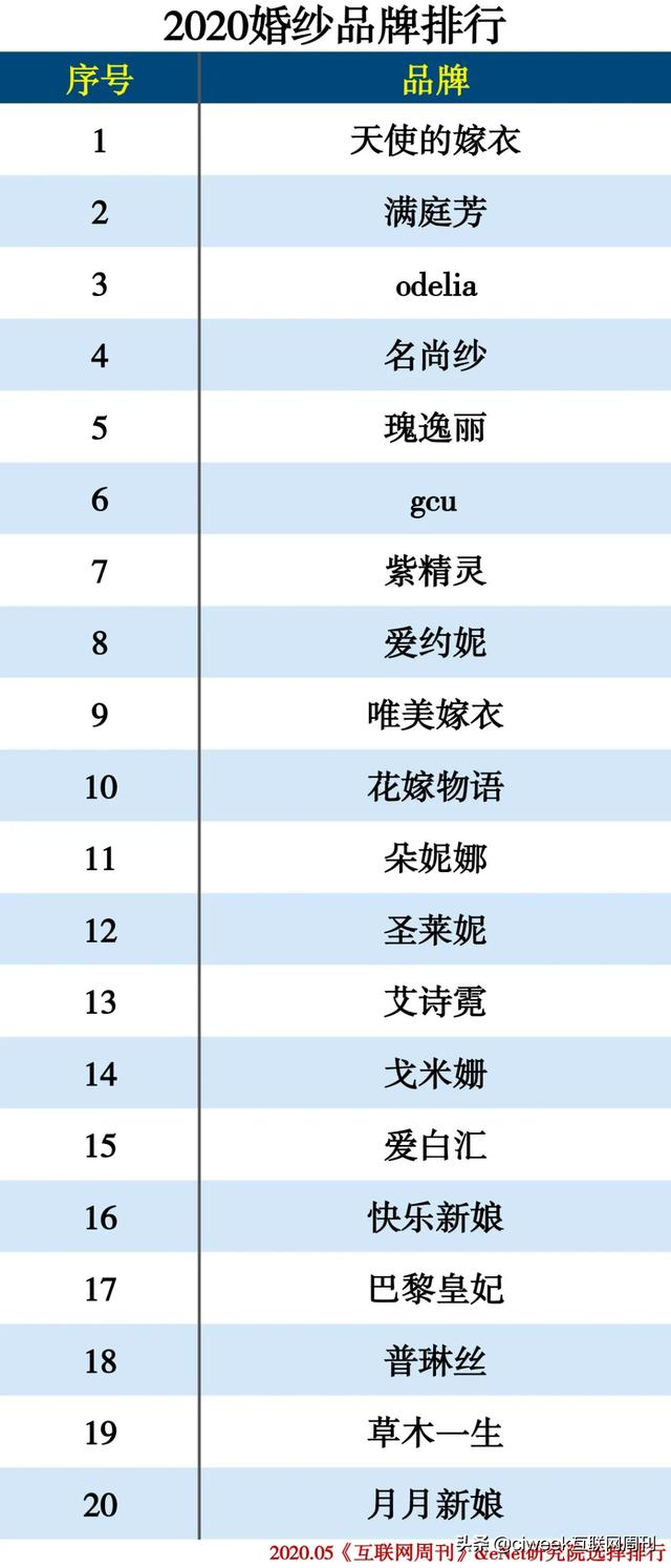 2020服装品牌分类排行