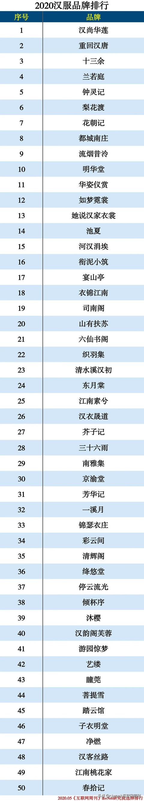 2020服装品牌分类排行