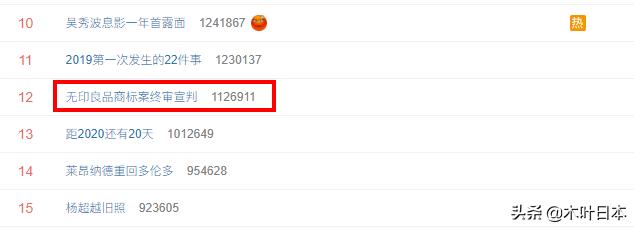 商标之争,日本“無印良品”输给了北京“无印良品”,还要道歉?