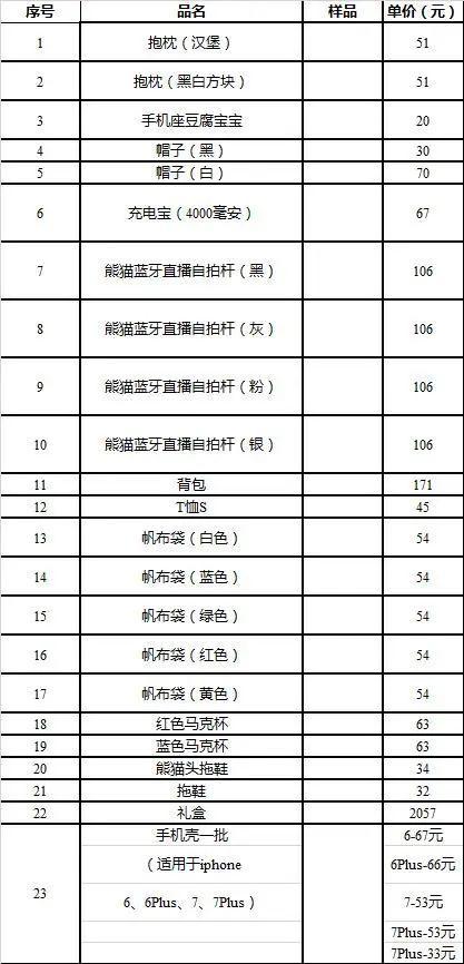 深夜突发!王思聪冲上热搜:公司破产!拖鞋、T恤、帽子、手机壳……一起拍卖了