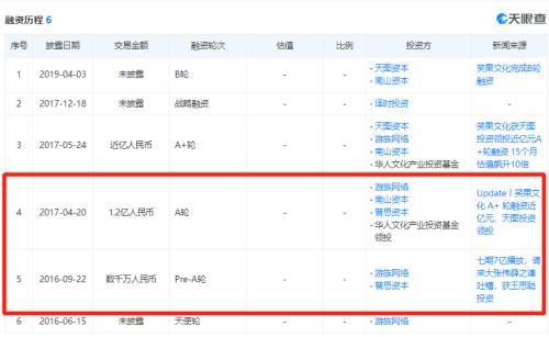 深夜突发!王思聪冲上热搜:公司破产!拖鞋、T恤、帽子、手机壳……一起拍卖了