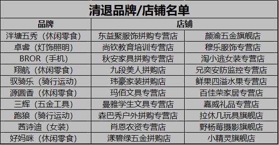 消费者请注意：京东红黑榜出炉，这30个品牌和店铺已经被清退