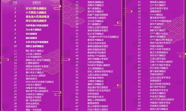 消费者请注意：京东红黑榜出炉，这30个品牌和店铺已经被清退
