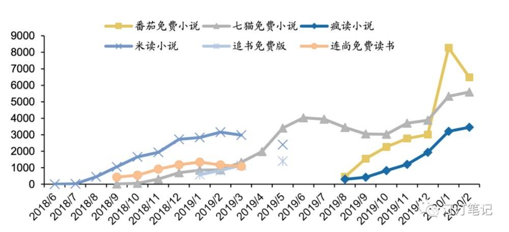 数字阅读来到分层时代：一个流量生意，一个内容生意 