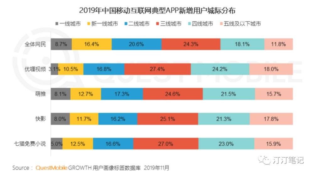 数字阅读来到分层时代：一个流量生意，一个内容生意 