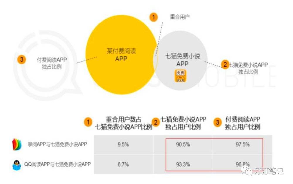 数字阅读来到分层时代：一个流量生意，一个内容生意 