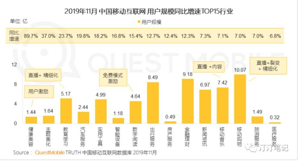 数字阅读来到分层时代：一个流量生意，一个内容生意 