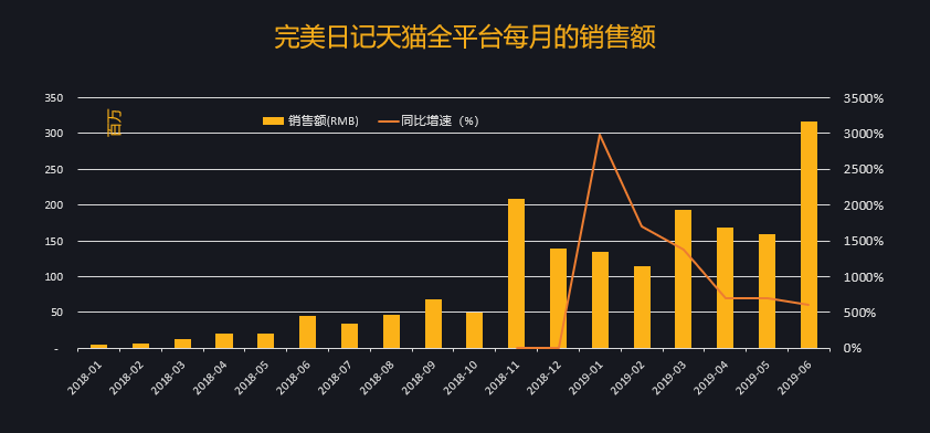 增长黑盒Growthbox统计数据