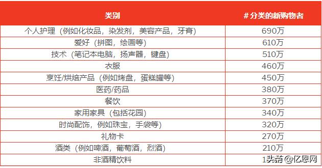 销量飙升6917%,这个产品太火了