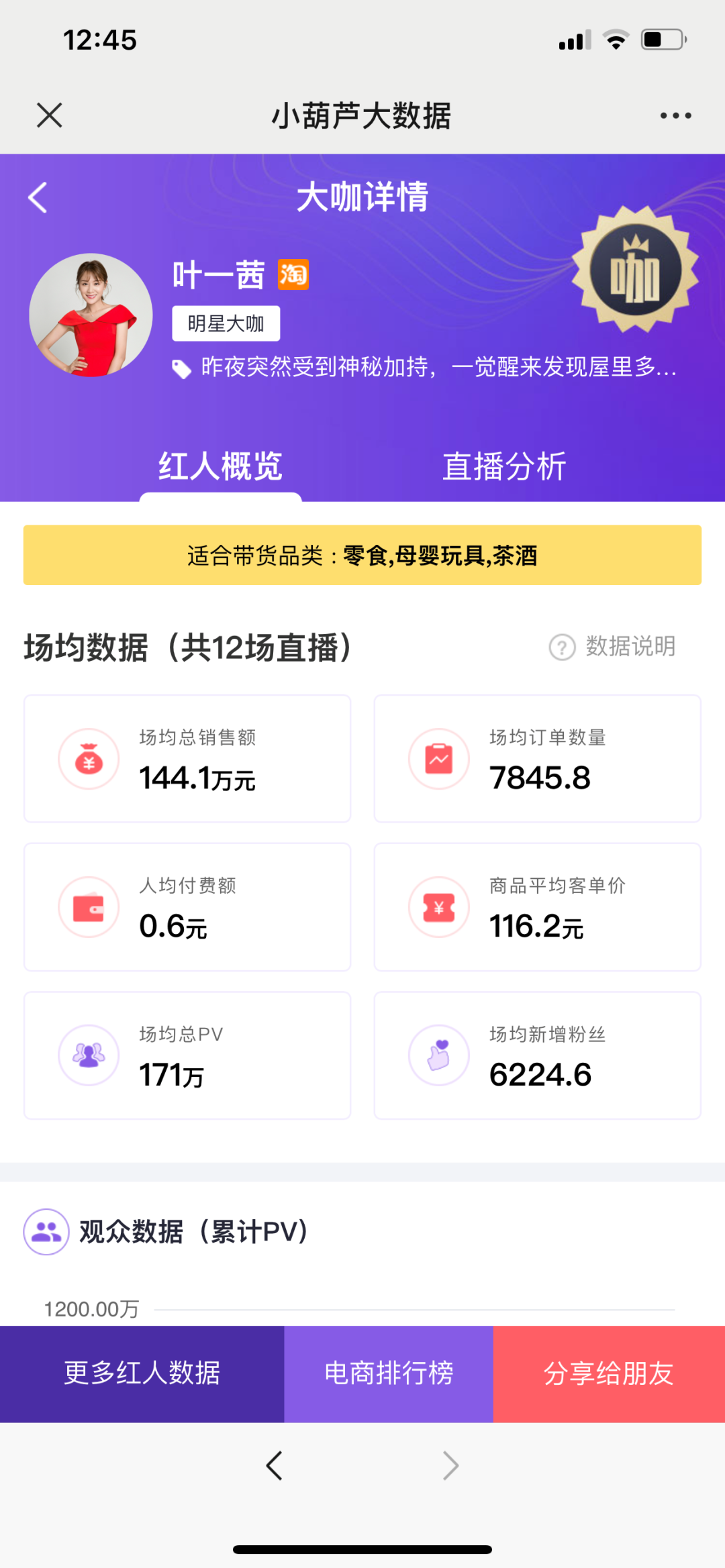 戳破明星直播泡沫：90万人观看成交不到10单，谁在“裸泳”？ 