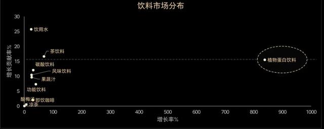 OATLY噢麦力亚洲总裁张春：先做品类，再做品牌