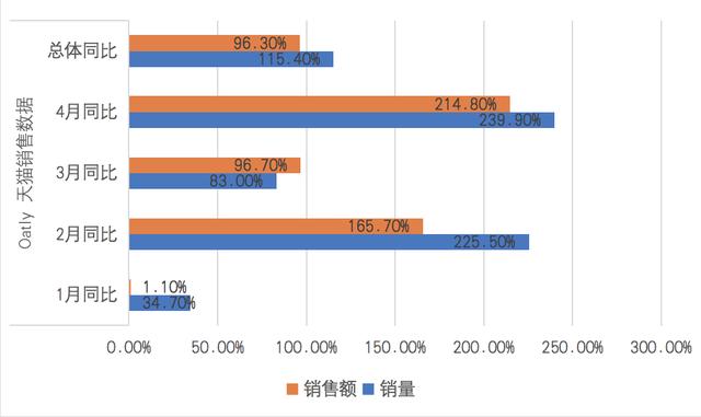 OATLY噢麦力亚洲总裁张春：先做品类，再做品牌