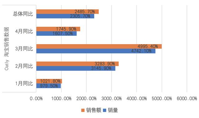 OATLY噢麦力亚洲总裁张春：先做品类，再做品牌