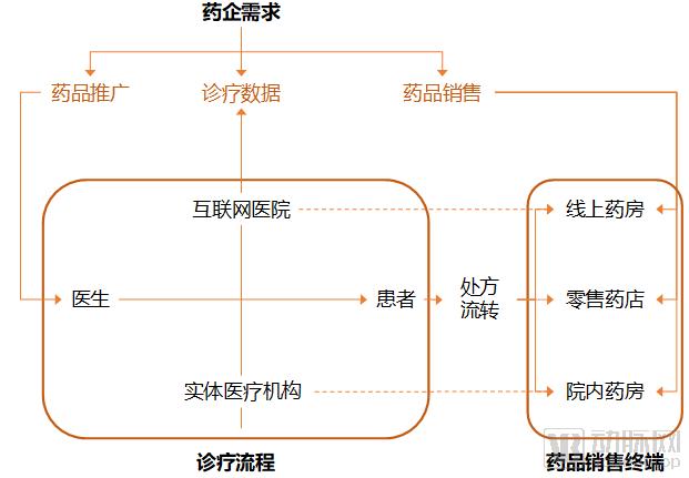 全球各大药厂都想插足中国的互联网医疗！互联网医疗的卖药之旅