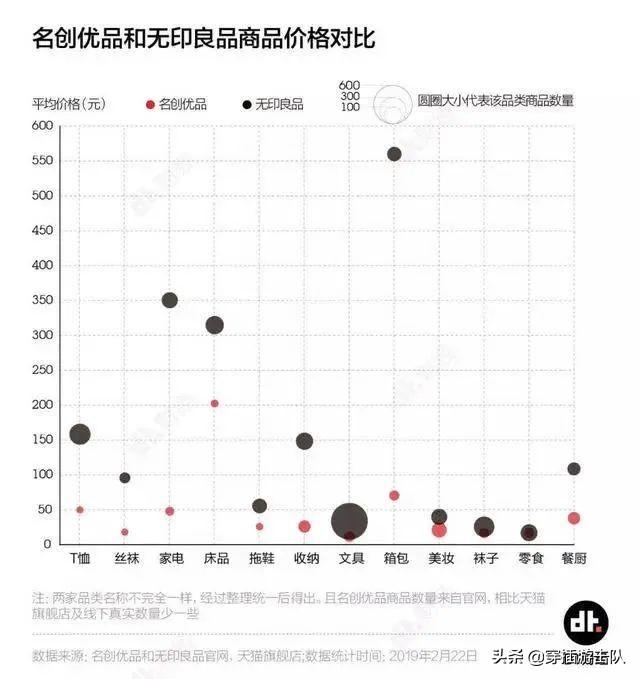 重新回答“2020中国品牌变局” | 超级平价品牌时代来临