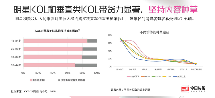 “他”的颜值价值5400亿 