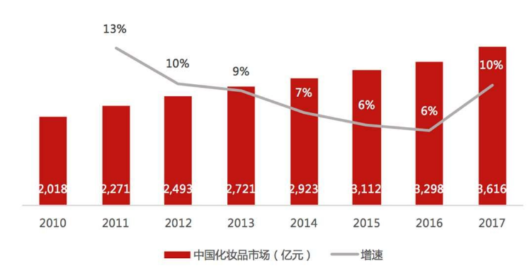 “他”的颜值价值5400亿 