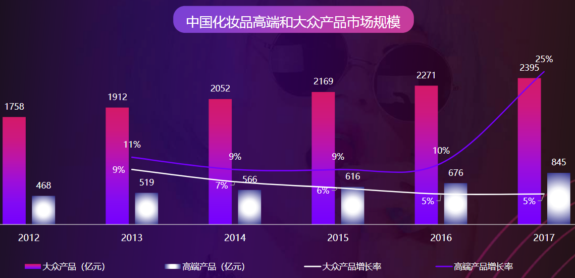 “他”的颜值价值5400亿 