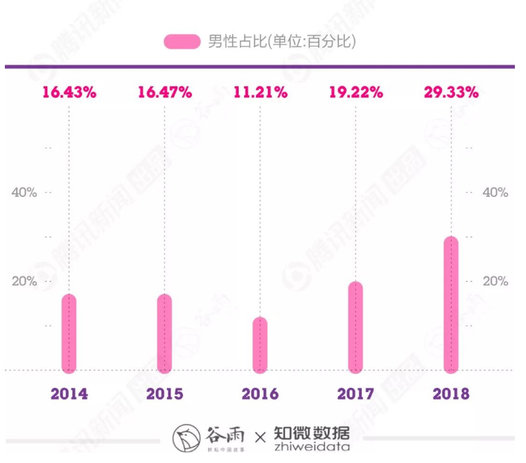 “他”的颜值价值5400亿 