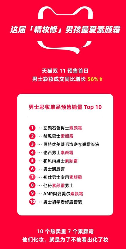 “他”的颜值价值5400亿 