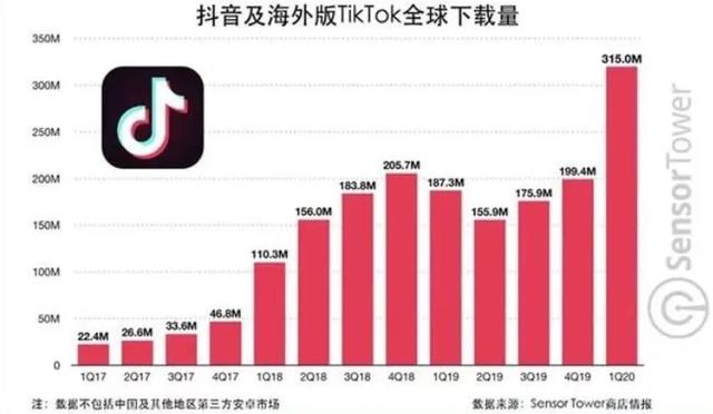 TikTok被禁，背后推手是这些企业