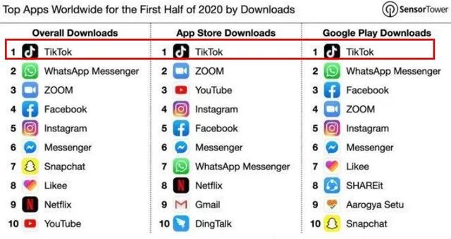TikTok被禁，背后推手是这些企业
