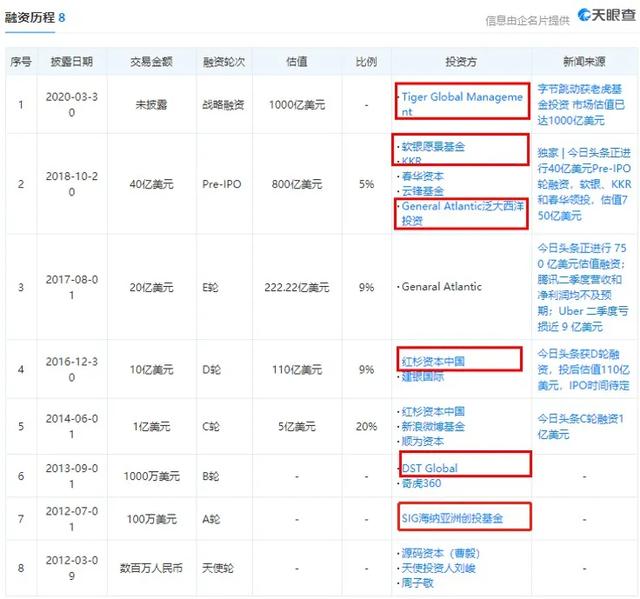 TikTok被禁，背后推手是这些企业