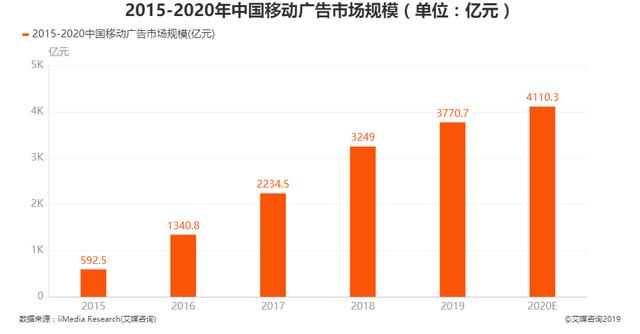 移动广告市场迎来新入场者，Sigmob凭什么突出重围？｜Morketing专访