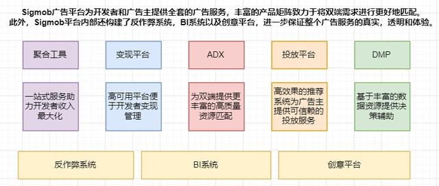 移动广告市场迎来新入场者,Sigmob凭什么突出重围?|Morketing专访