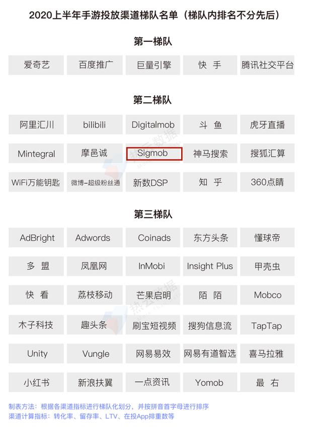 移动广告市场迎来新入场者,Sigmob凭什么突出重围?|Morketing专访