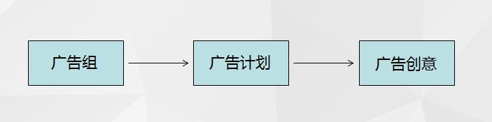 如何优化头条信息流广告？思路分享