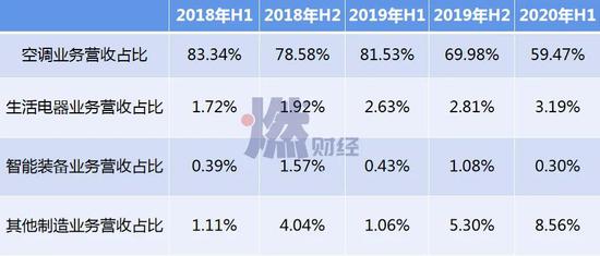 数据来源 / 公司年报  制图 / 燃财经