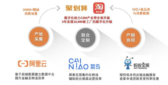 阿里巴巴商业操作系统(来自中信证券)