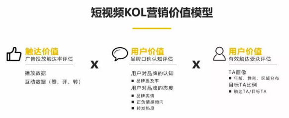 20条定律,揭秘社媒KOL投放最佳策略