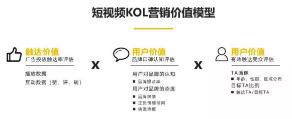 20条定律，揭秘社媒KOL投放最佳策略